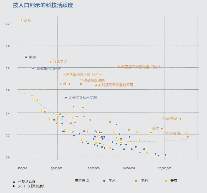 中国的创新有哪些突出表现,创新精神表现在哪些方面