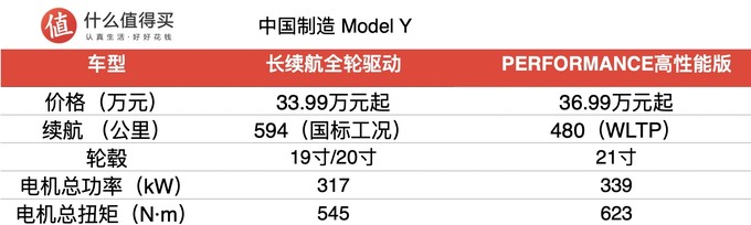 特斯拉modely2022款有几种颜色,特斯拉modelsplaid试驾体验