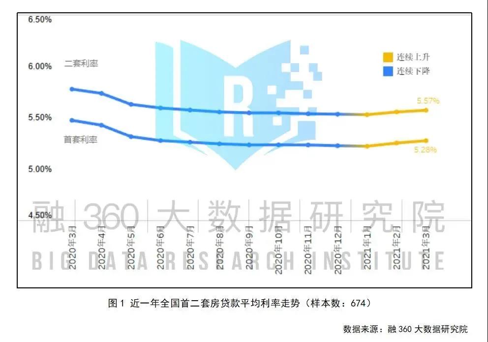 lpr按兵不动,lpr房贷利率降了会自动调整月供吗