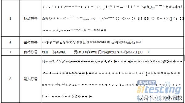 让软件测试崩溃的十句话,软件测试特殊字符