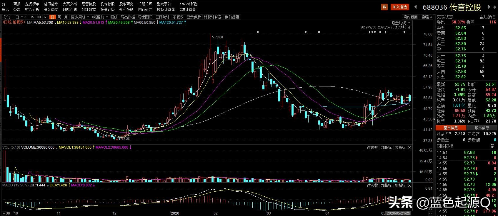 社保基金一季度新进6股增持13股,11只社保增持的股票