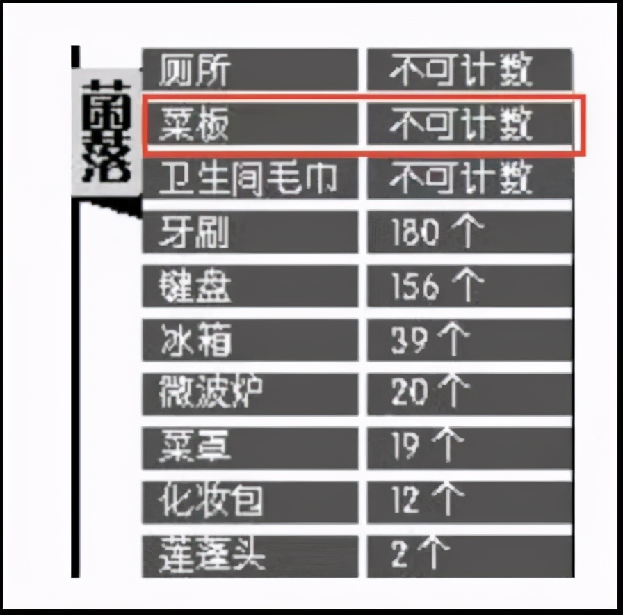 小孩体内有3000条寄生虫,小孩体内有5000条寄生虫
