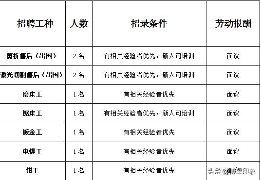 博望区最近有工作招聘吗,博望区6月份招聘工作岗位