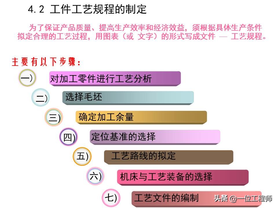 机械加工全套技术大全,机械加工工艺有哪些