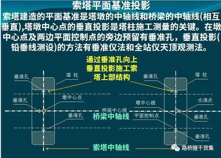 隧道测量工程量表格制作过程,桥梁隧道工程技术cad尺寸标注