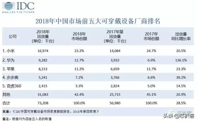 儿童手表哪家强360大战小天才 (360儿童手表和小天才儿童手表)