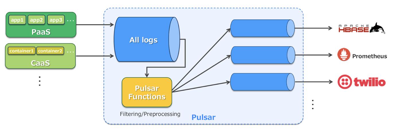 雅虎日本投放设置,做日本雅虎怎么快速增长流量