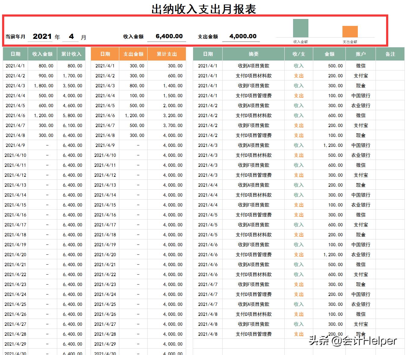 30岁女文员转行做出纳，为什么连翻涨薪？多亏这套可视化出纳表格