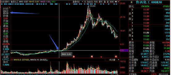 选股代码成功率,研报选股神器