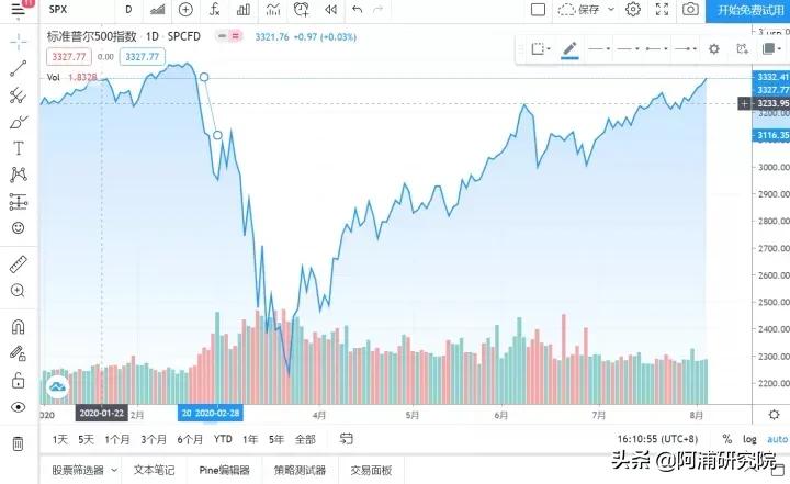 阿浦问题回答：大家都是在哪些网站找炒股数据？