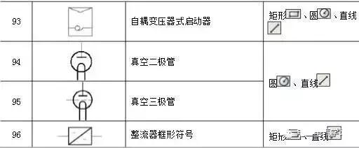 186个经典常用电气图形符号及画法使用命令，收藏备用