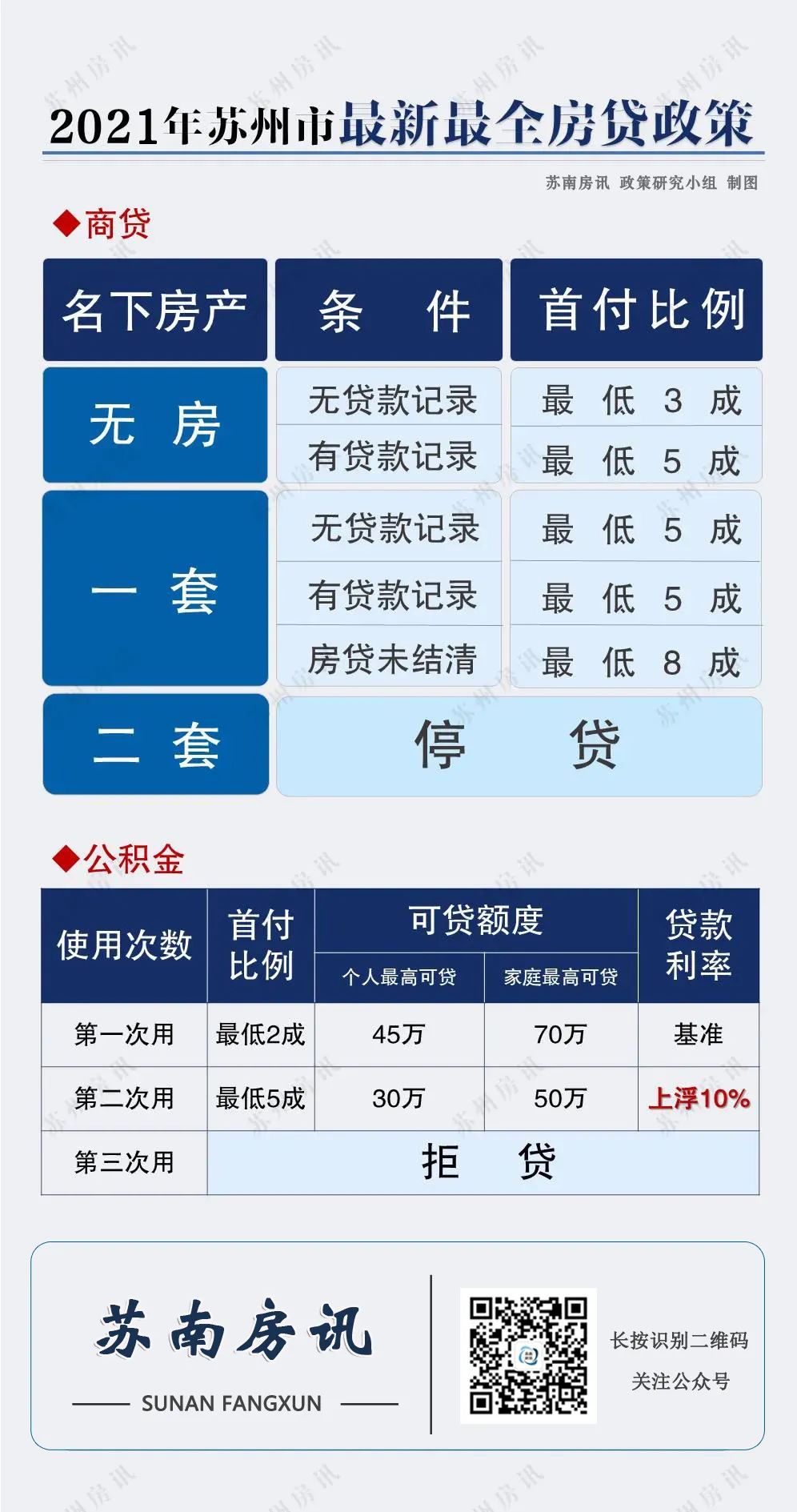 苏州买房落户条件2021新规,苏州买房落户贷款最新政策