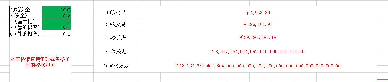 阿贵讲道理,期货交易凯利公式
