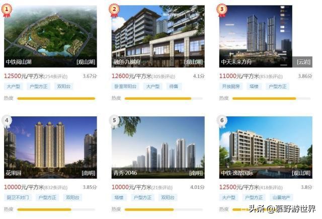 贵阳十大品牌房产,在贵阳哪个地方买房最好