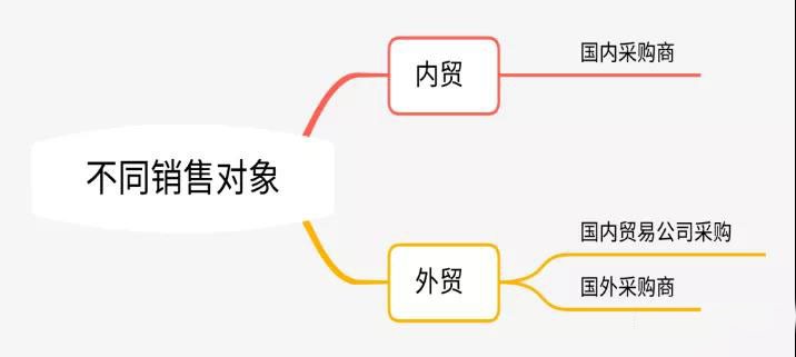 在一起电商,如何成为一名优秀的电商人
