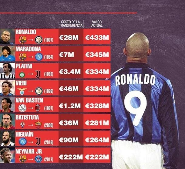 外星人罗纳尔多拿过大力神杯,足坛外星人