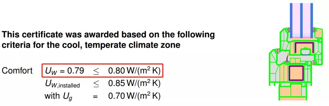 一个细节提升门窗保温,门窗保温哪种好用又实惠