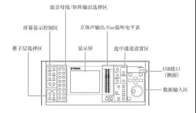 用调音器怎么调音泛音,调音台怎么调回响