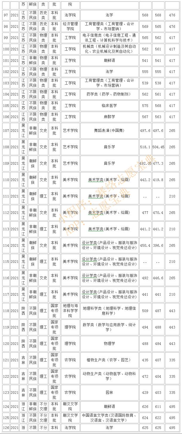 延边大学建筑系是211重点吗,延边211大学