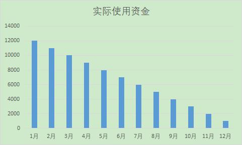 京东白条借呗微粒贷哪个利息更低,蚂蚁借呗微粒贷京东白条哪个好