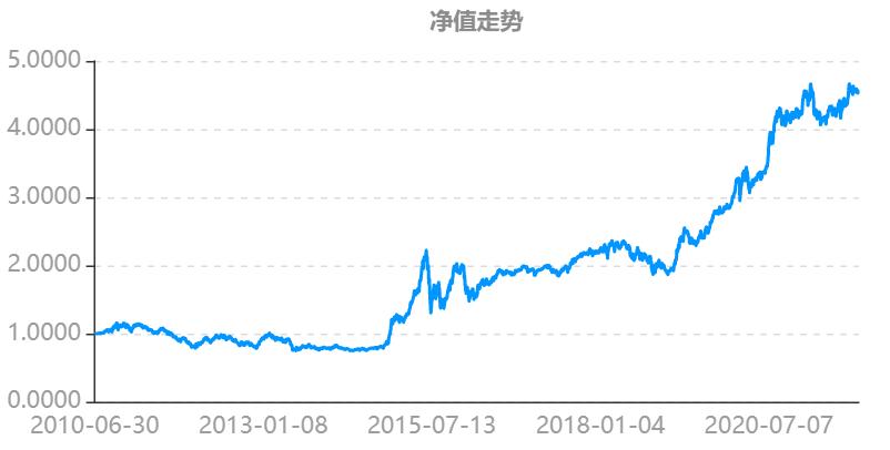 我要稳稳的幸福基金评测,我要稳稳的幸福基金的净值查询