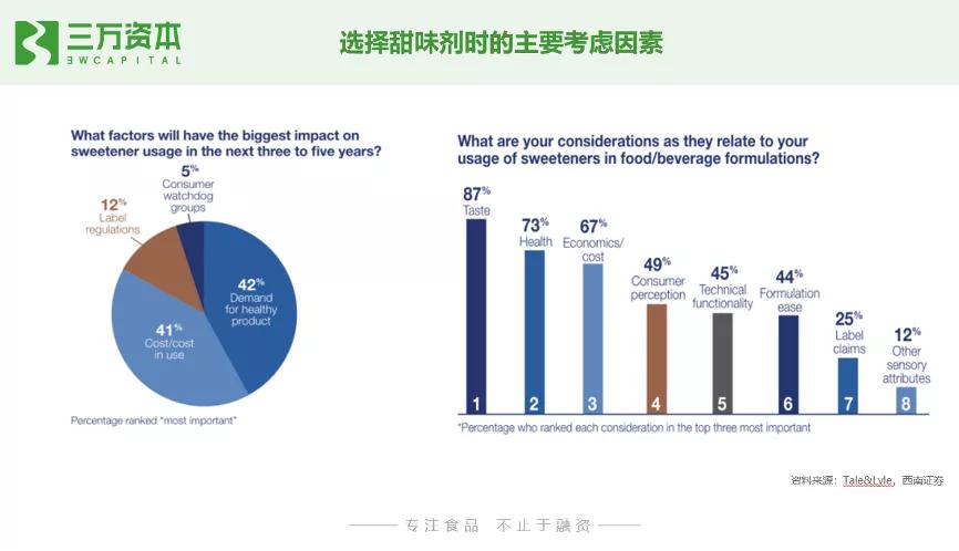 0糖和0蔗糖究竟有什么区别？万字研究带你了解糖行业