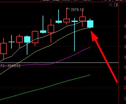 创业板和上证指数有什么不一样,创业板和上证指数哪个靠谱