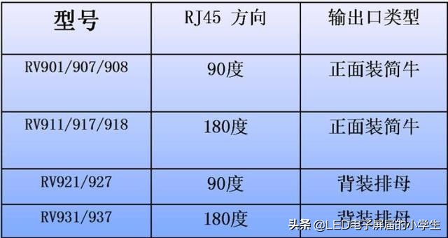 灵星雨全彩led显示屏描点教程,灵星雨sd801d是全彩的吗