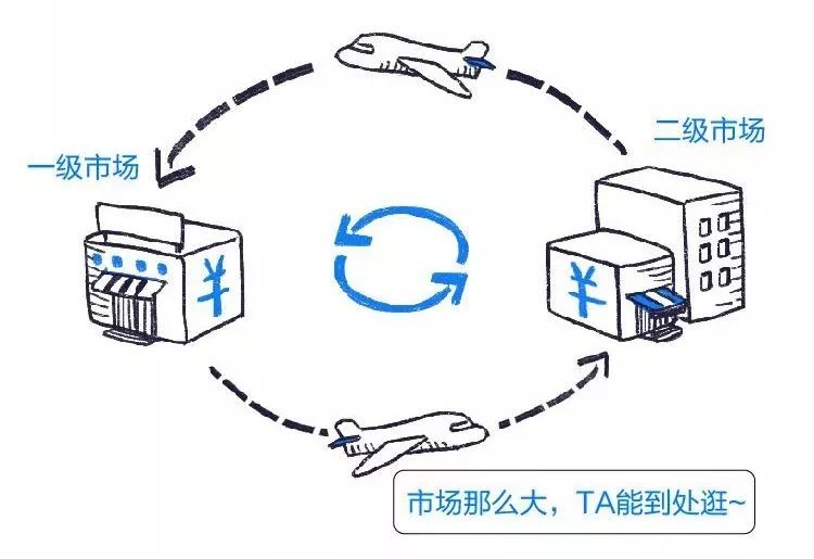 10分钟看懂etf基金,etf基金知识图片