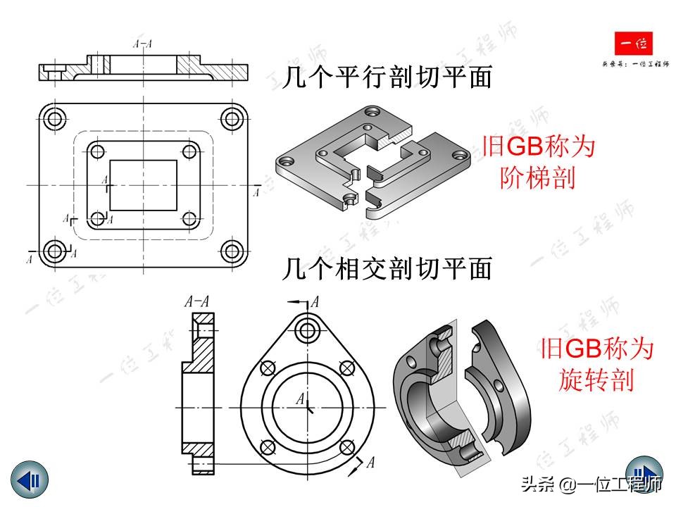 机械制图视图绘制与标注,机械制图中画三视图还标尺寸吗