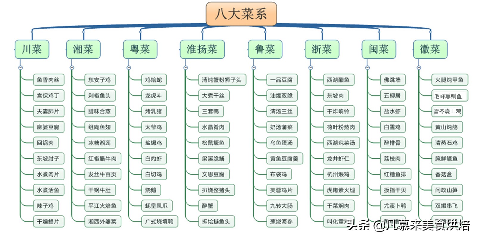 八大菜系50道年夜菜图片,年夜饭十大菜有哪些
