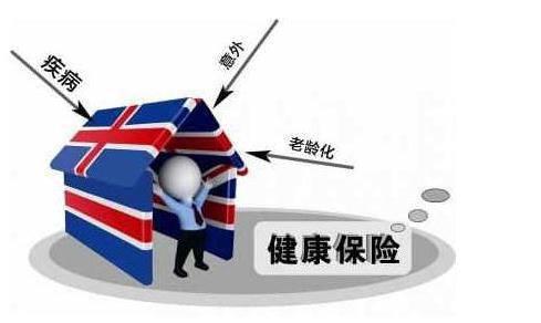医疗险如实告知的好处,医疗险为什么不长期续保