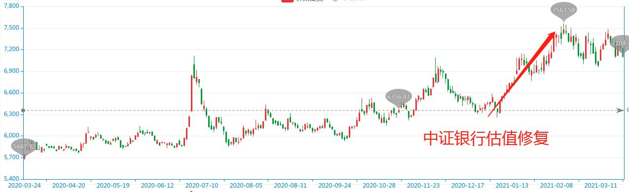 一招教你看懂基金估值,如何看懂基金估值高低