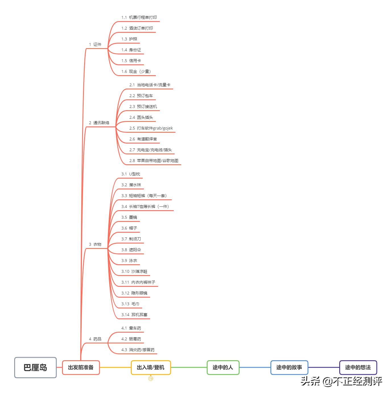 巴厘岛旅游攻略自由行攻略,巴厘岛的自由行旅游攻略
