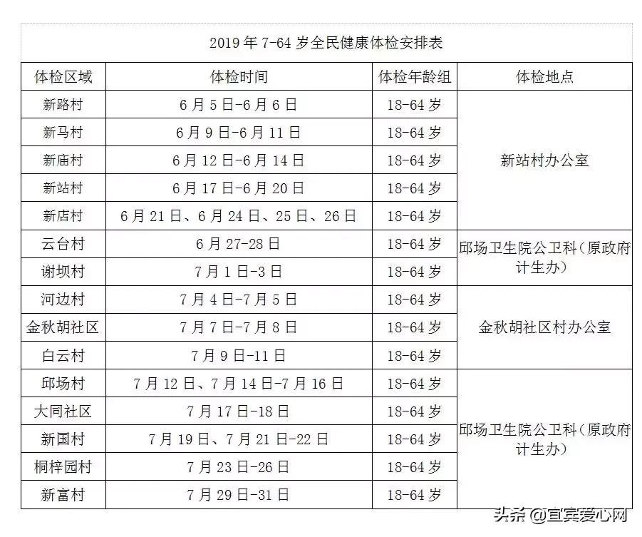 卫生院开展免费健康体检活动,邱县全身体检