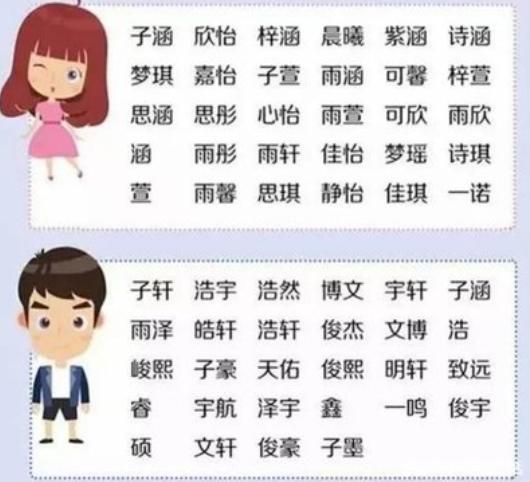 一个班上11个孩子都叫“轩”,新的烂大街名字，让老师很为难