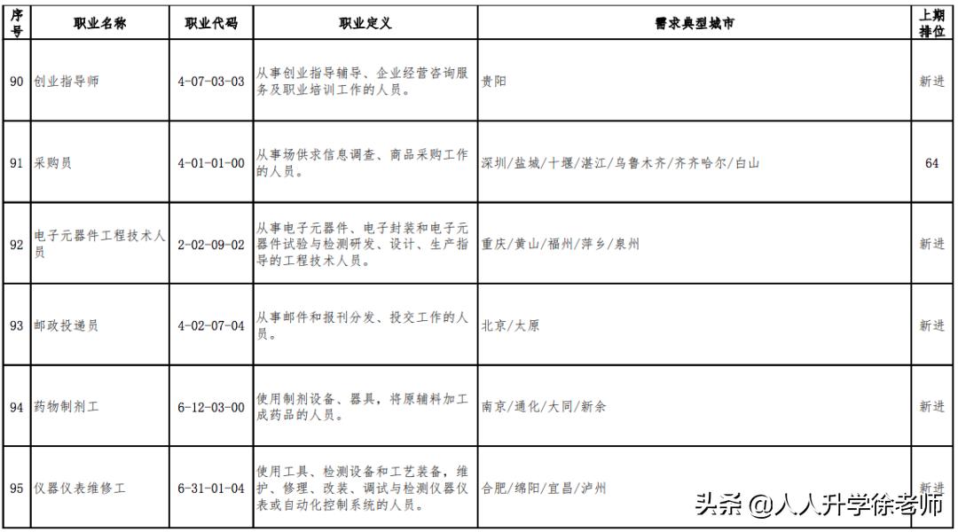 目前最缺人的十大职业,最缺人的100个职业公布