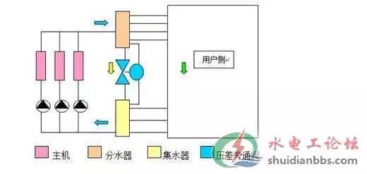 消防管道阀门安装规范,管道各种阀门的作用