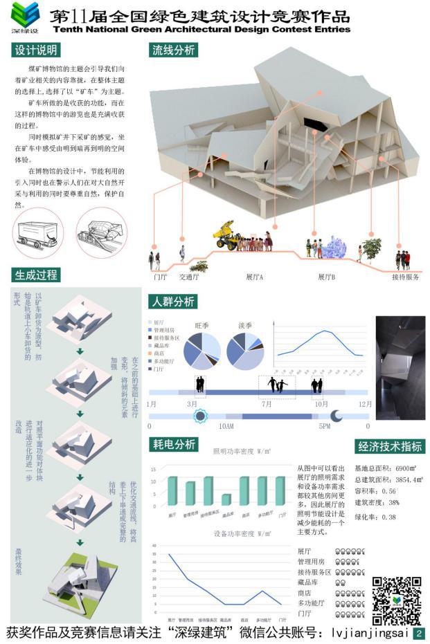 绿色建筑设计大赛优秀作品,绿色建筑著名设计