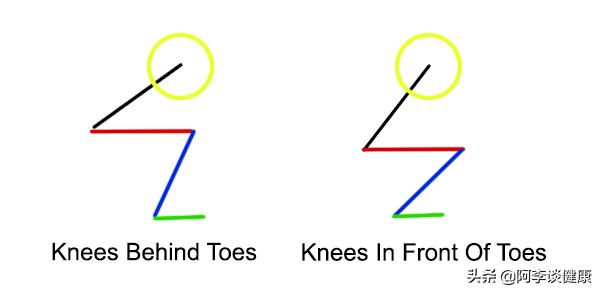 下蹲时膝盖要不要超出脚面,下蹲膝盖不能超过脚尖