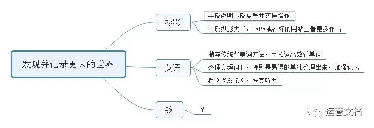 走出混沌营销：拆和平台博弈论