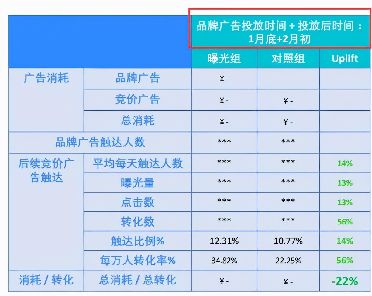 品效协同说了这么多年，这次巨量引擎让游戏行业真正看到了效果