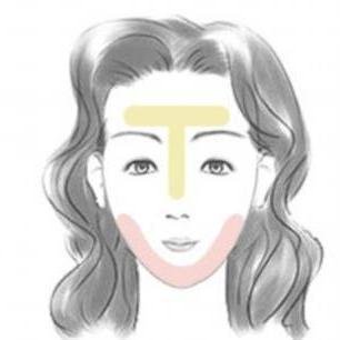 三分钟了解你的肌肤,让你一分钟了解你的肌肤