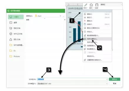 wps表格样式大全,玩转wps各个功能