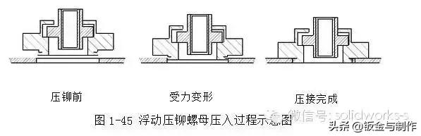 钣金结构设计手册软件,钣金设计工艺基础知识