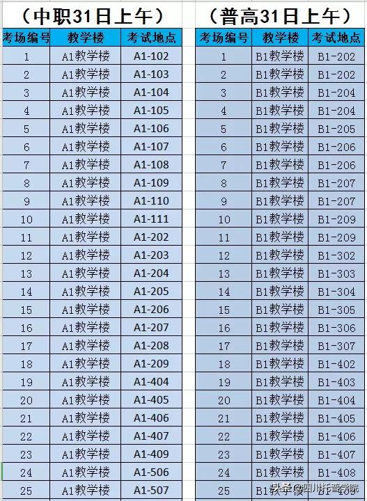 四川托普信息技术学院单招考什么,四川托普信息职业技术学院单招
