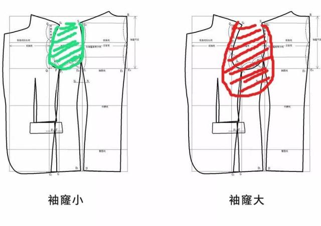 西装工艺细节说明,西装工艺版型介绍