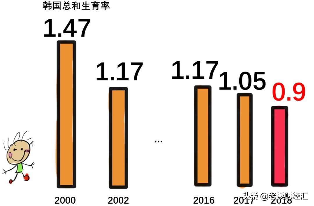 韩国的内卷,韩国地狱式内卷