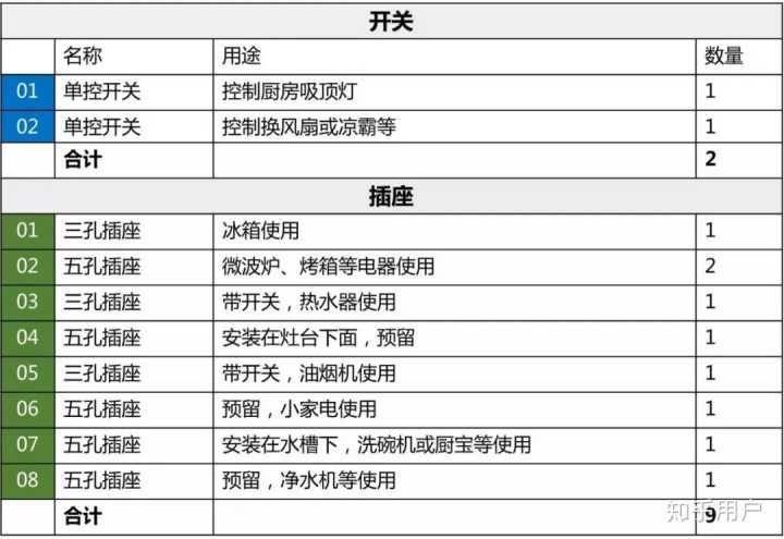 房子装修时必装的东西,装修时哪些东西不安装
