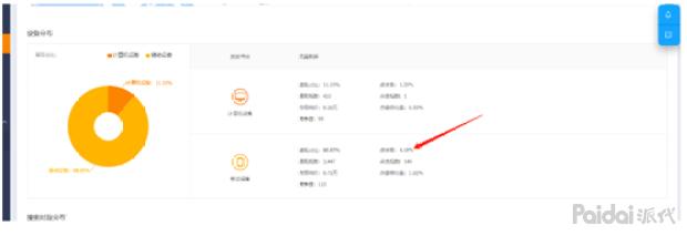 直通车技巧视频大全,直通车实战视频教学